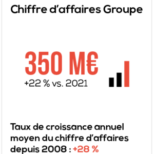 chiffres clé 2
